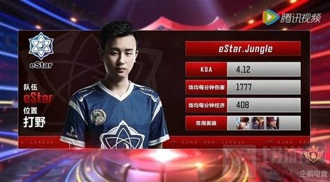 终结转化率 终结转化率
