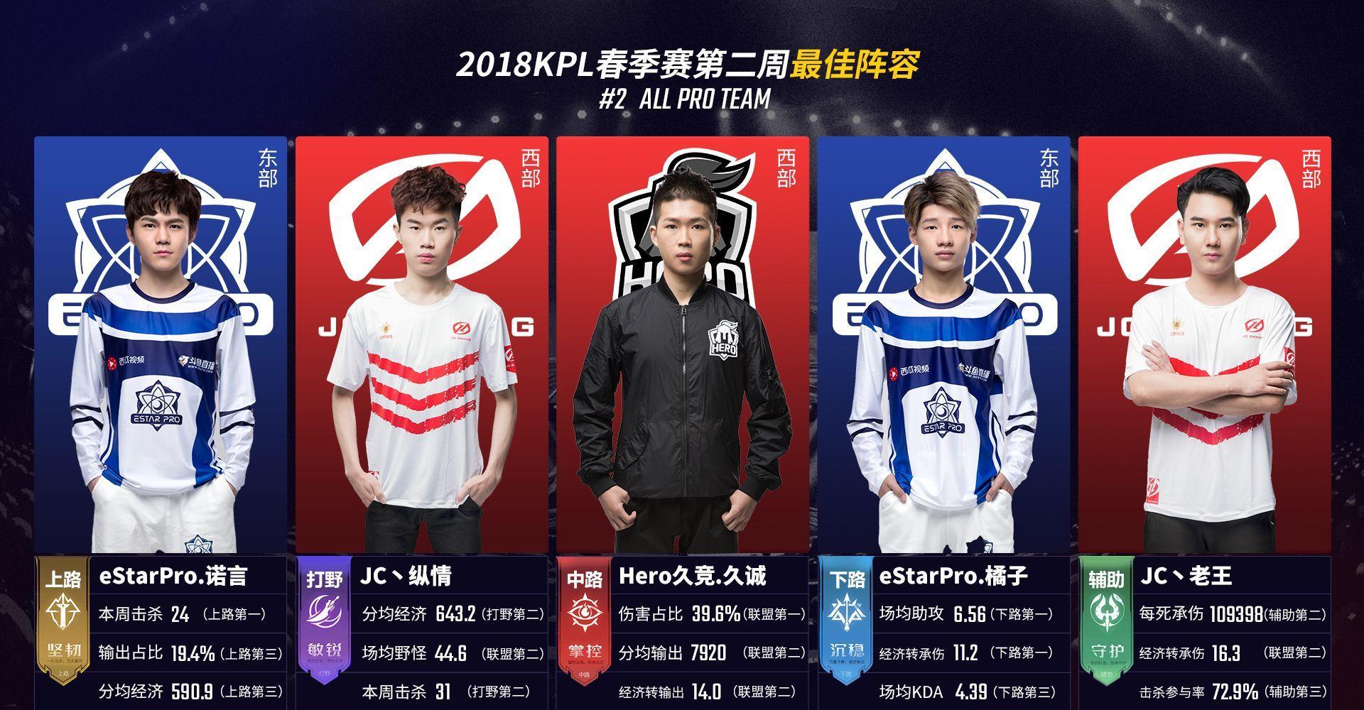 提升球队的 提升球队的